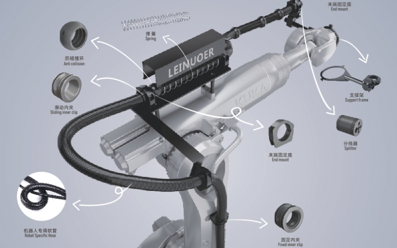 2025 工業(yè)機器人新趨勢：管線(xiàn)集成化推動(dòng)智造升級
